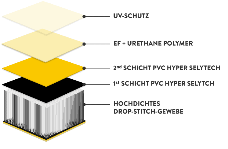 Schema des Rumpfes des Bootes