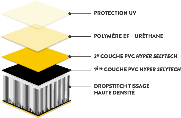 Schéma d'assemblage des couches de la coque gonflable du dériveur Tiwal 3