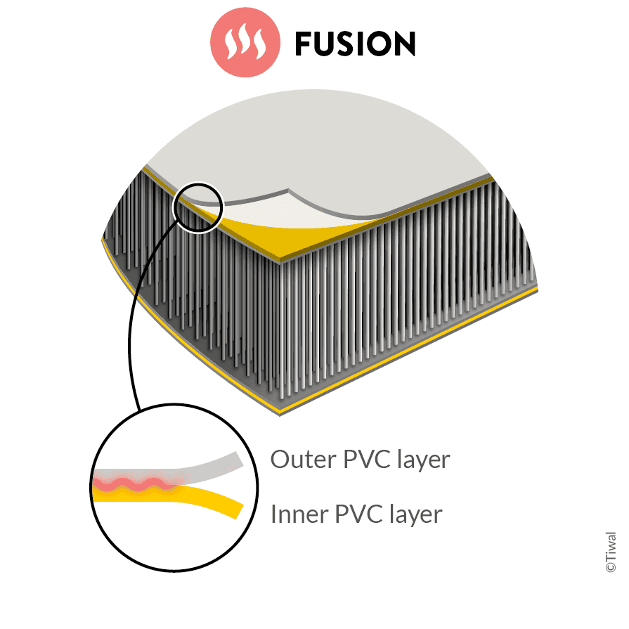 Drop-Stitch-Fusion-Double-Layer-Technologie-Schema