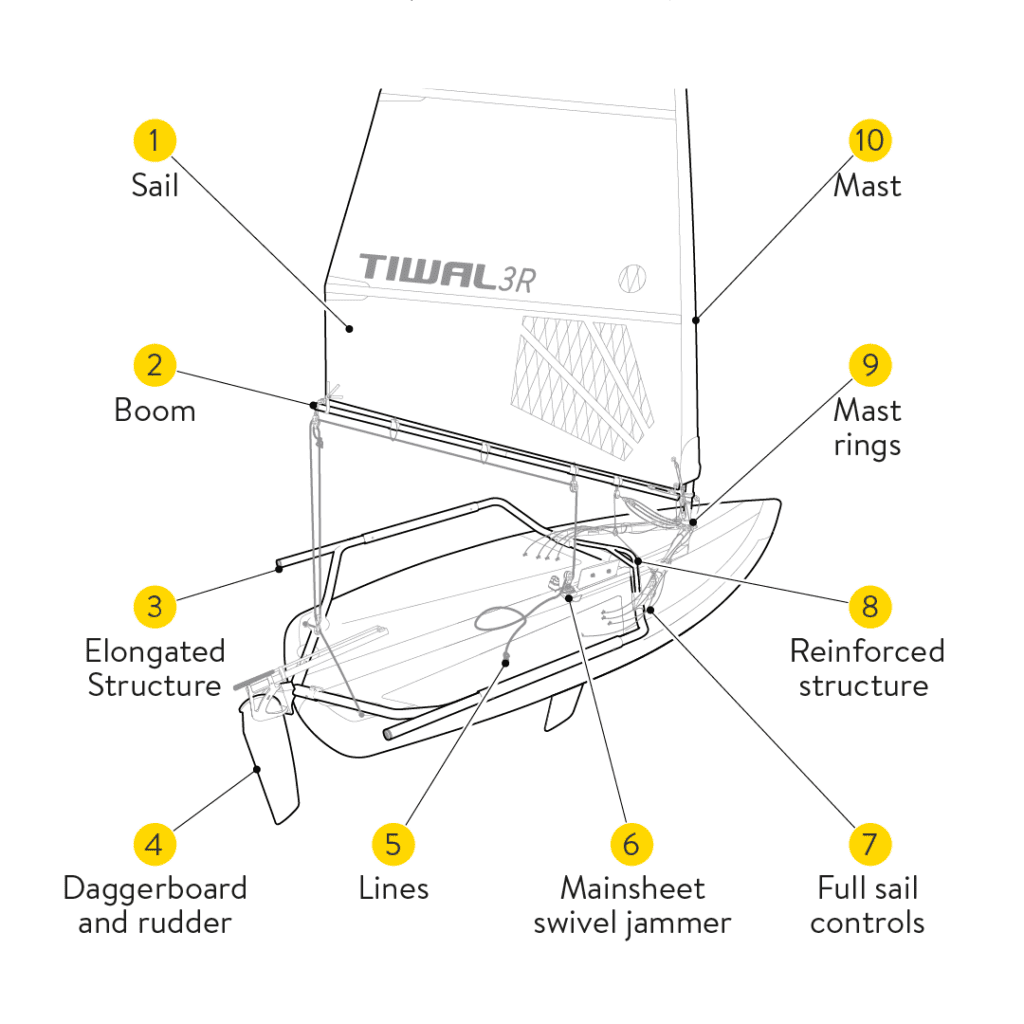 Tiwal 3R parts schema