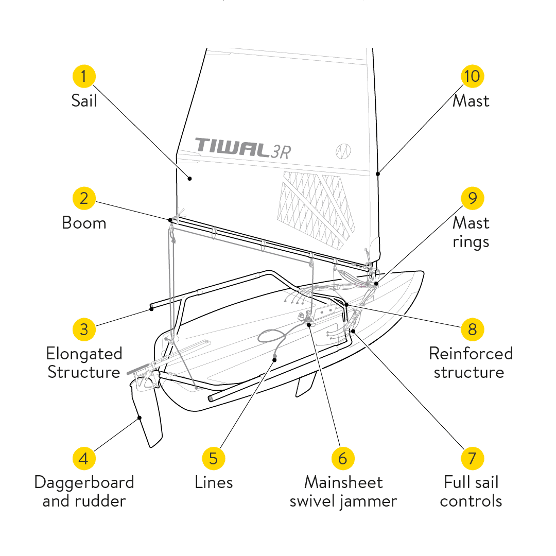Tiwal 3R parts schema
