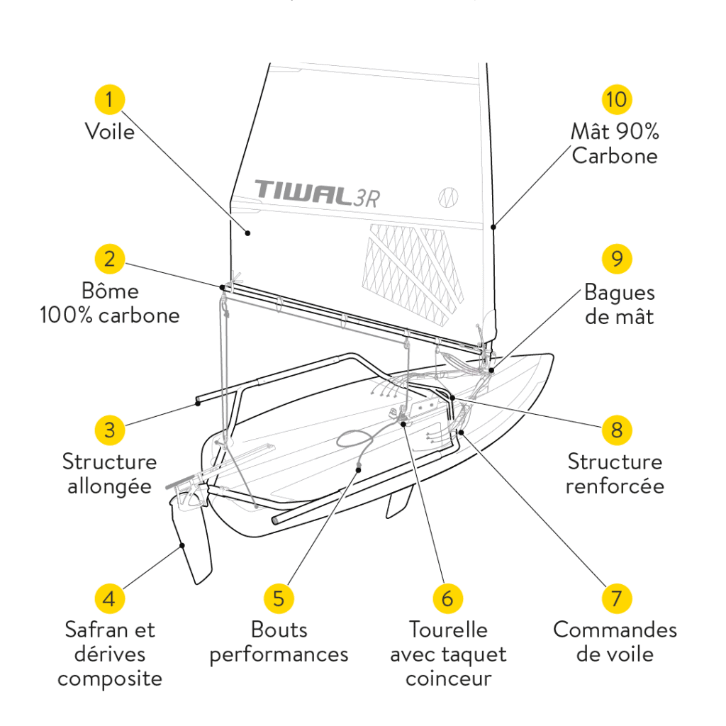 Schéma des pièces spécifiques du Tiwal 3R