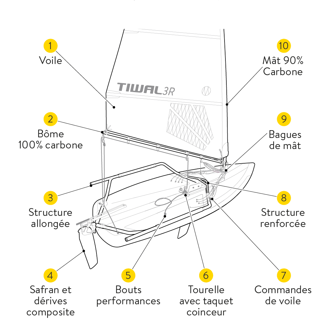 Schéma des pièces spécifiques du Tiwal 3R