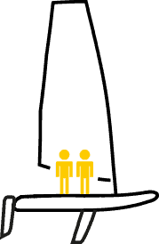 Duo children crew