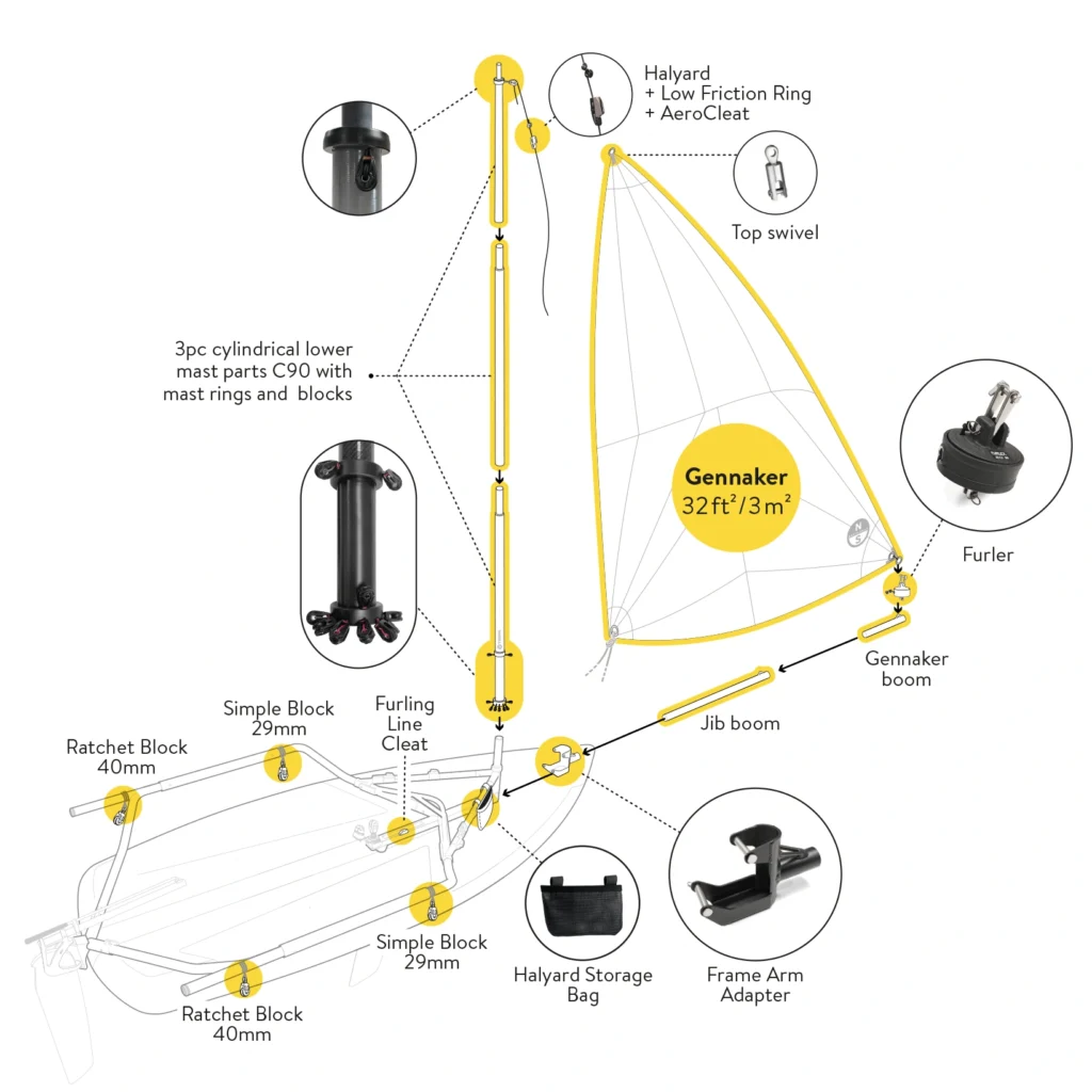 Tiwal 3R Max kit Gennaker exploded view