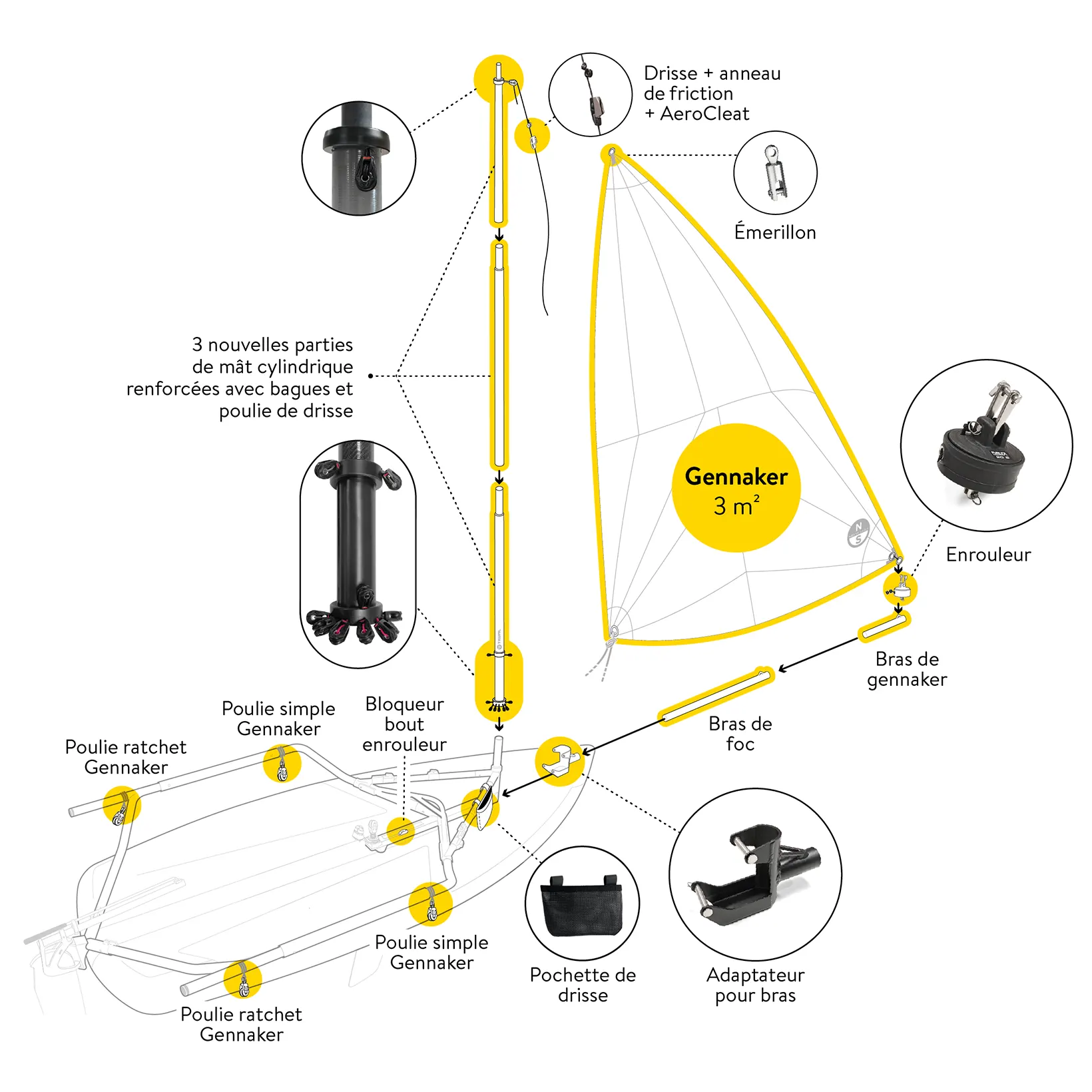 Vue éclatée du Kit Max Foc et Gennaker pour Tiwal 3R