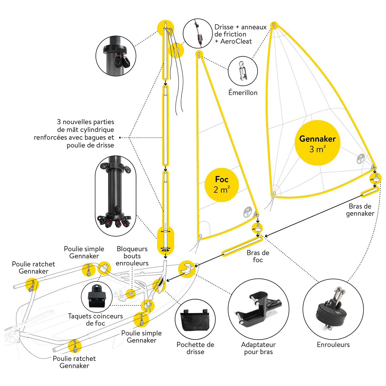 Vue éclatée du Kit Max Foc et Gennaker pour Tiwal 3R